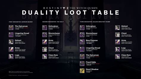 The Last Wish - Destiny 2. . Destiny 2 pit of heresy loot table